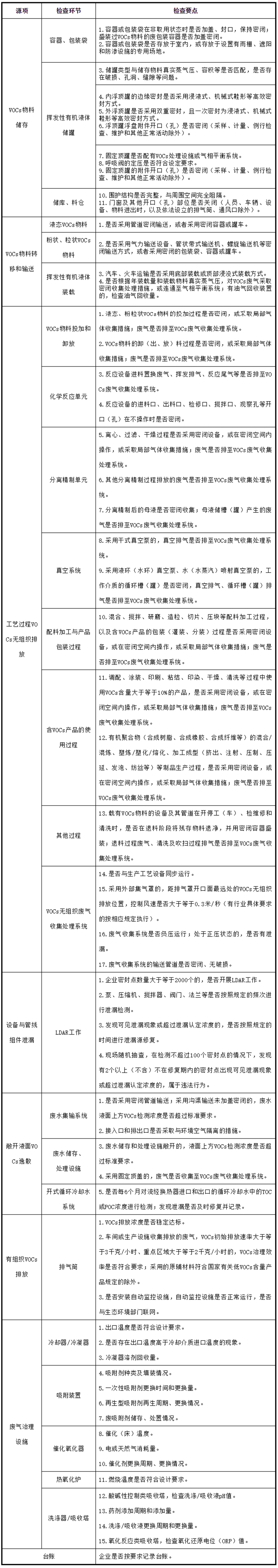 工業(yè)油煙凈化設(shè)備的安裝注意項(xiàng)，要知道